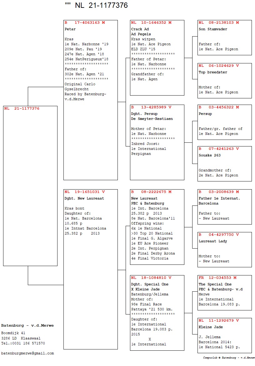 Pedigree
